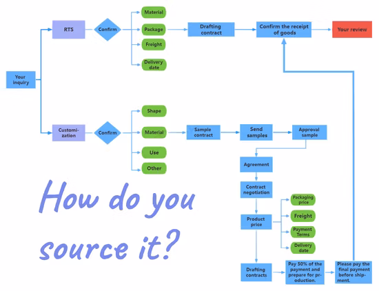 Transparent Clear Sports Guard Boxing Mouth Guard for Rugby Hocky Football